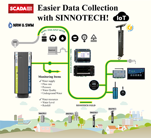 Smart Water Network Management
